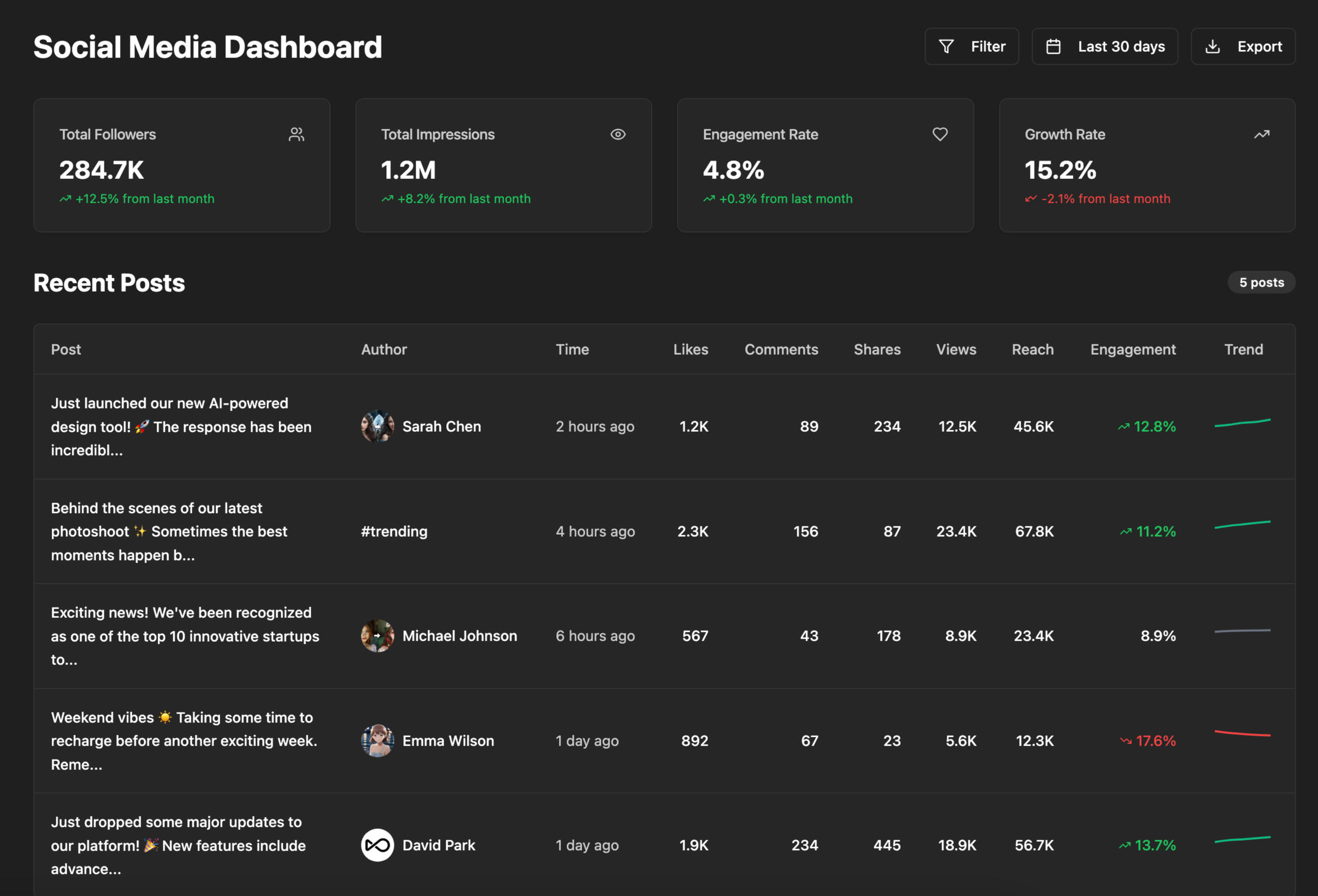 TotalViews Dashboard Preview